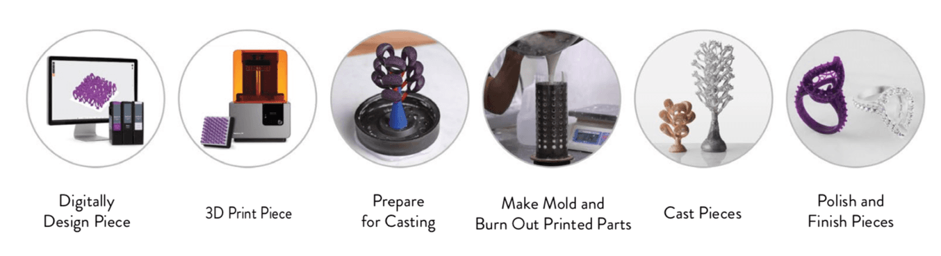 3D printing process for jewelry