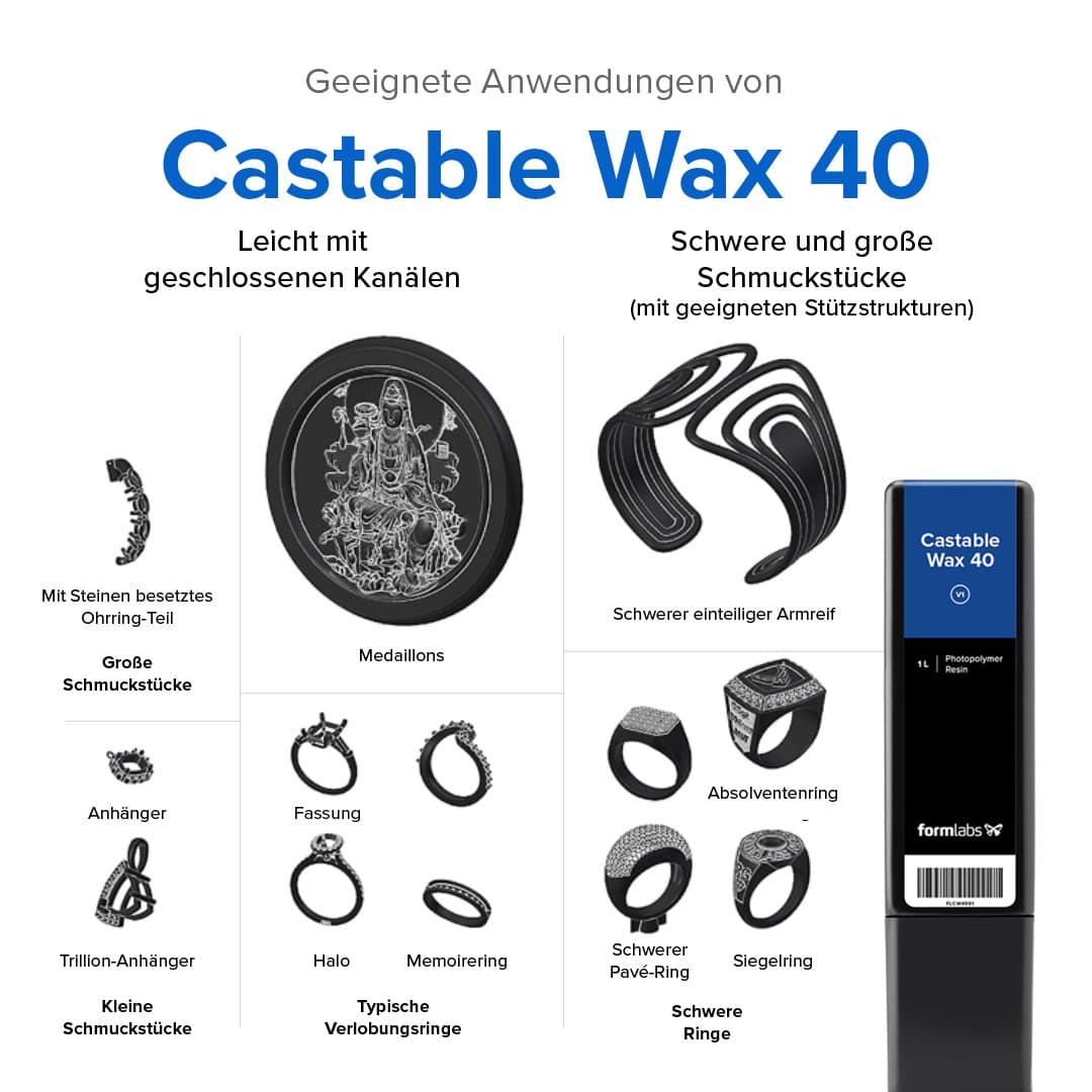 Infographic - Castable Wax 40 Resin - 3D printing material