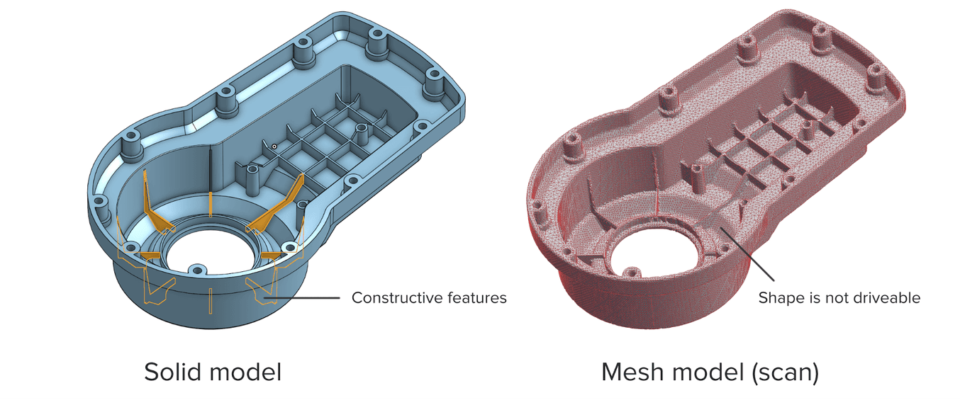 Gli scanner 3D producono mesh, non modelli costruttivi “solidi”, che devono essere sottoposti a ingegneria inversa per poter essere modificati.