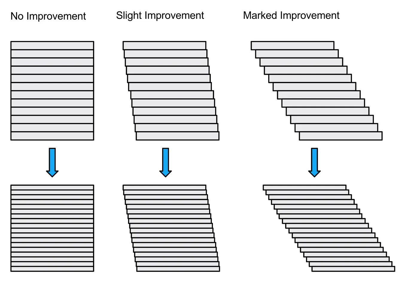3d printing resolution - Inhouse final triple - The issue is compounded if the XY resolution of the printer in question is not perfect and “colors outside the lines” when drawing the outside edges. More layers means more mismatched ridges on the surface.