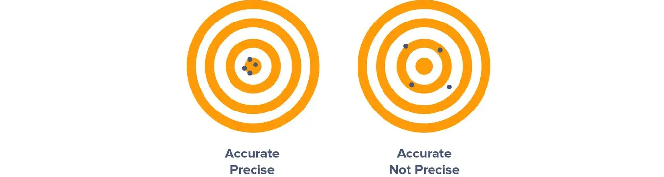 Accuracy, Precision, Tolerance 3D printing