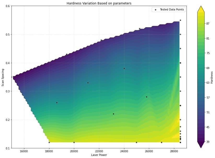 variable durometer tpu graph