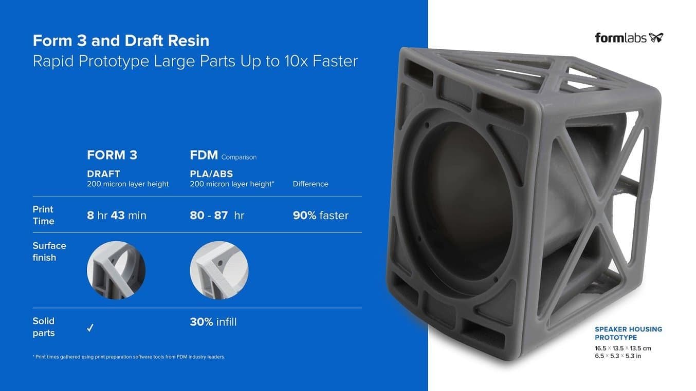 rapid prototyping speed comparison FDM vs SLA 3D printing