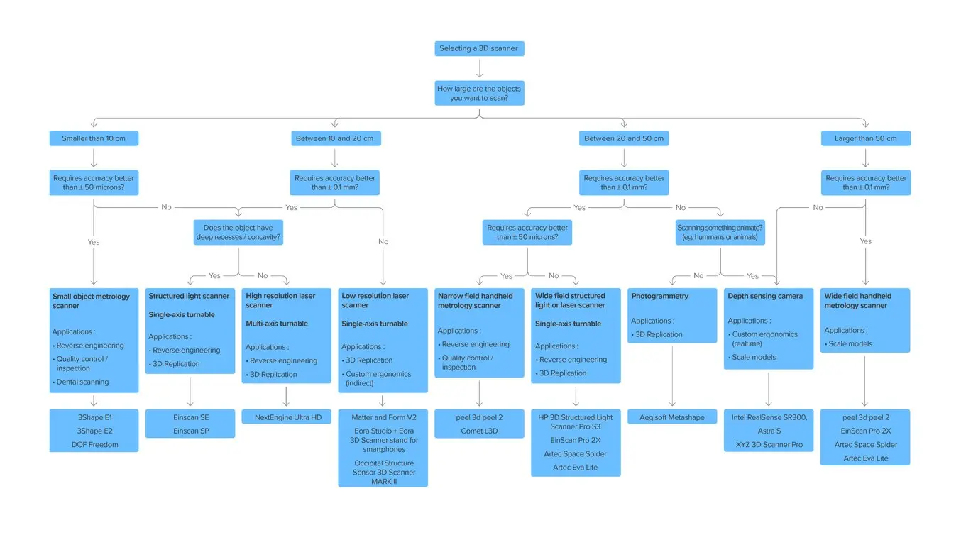 Laden Sie die hochauflösende Version dieser Infografik hier herunter.