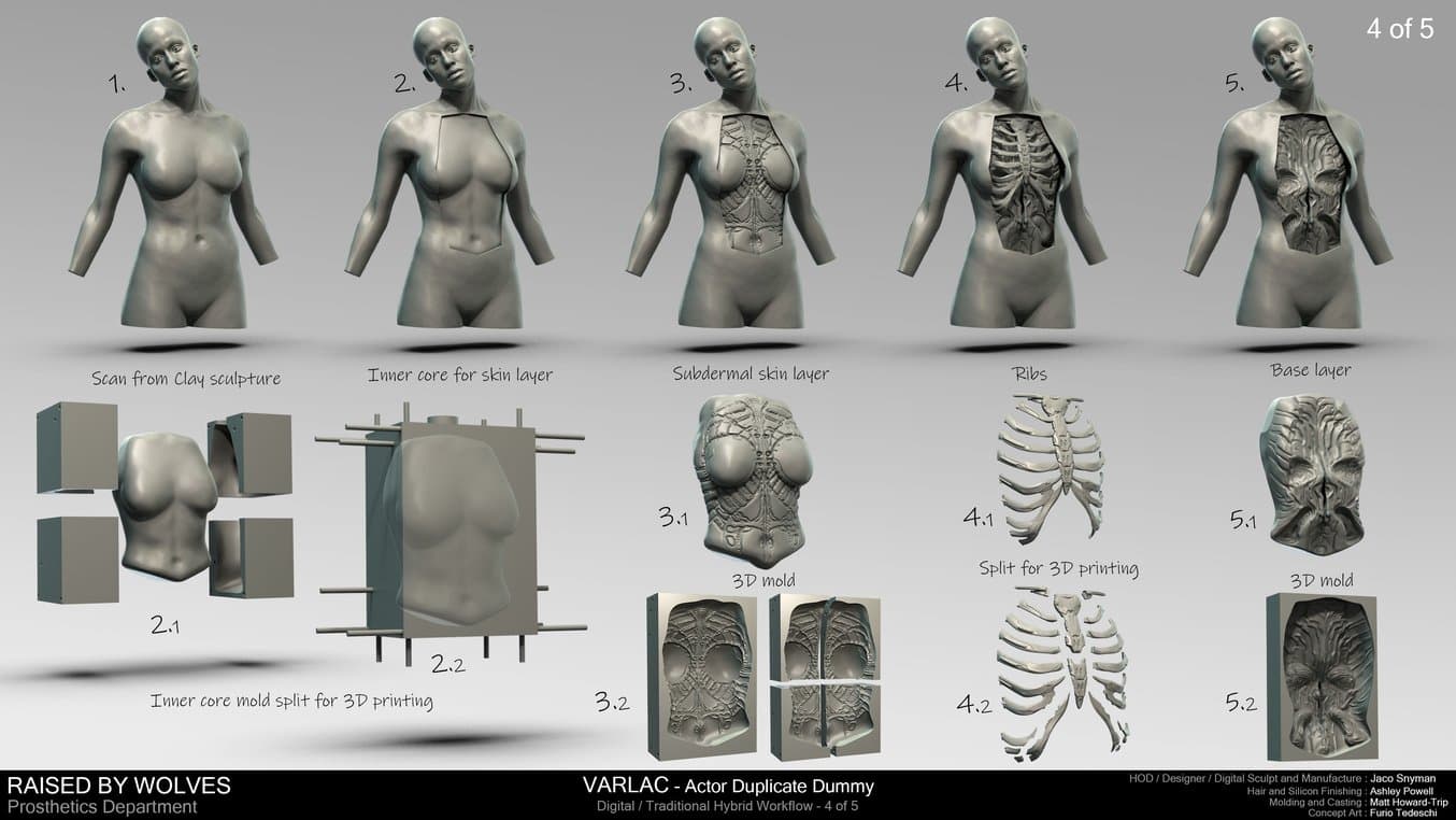 3D-Druck-Arbeitsablauf für die Androidensektion in Raised by Wolves.