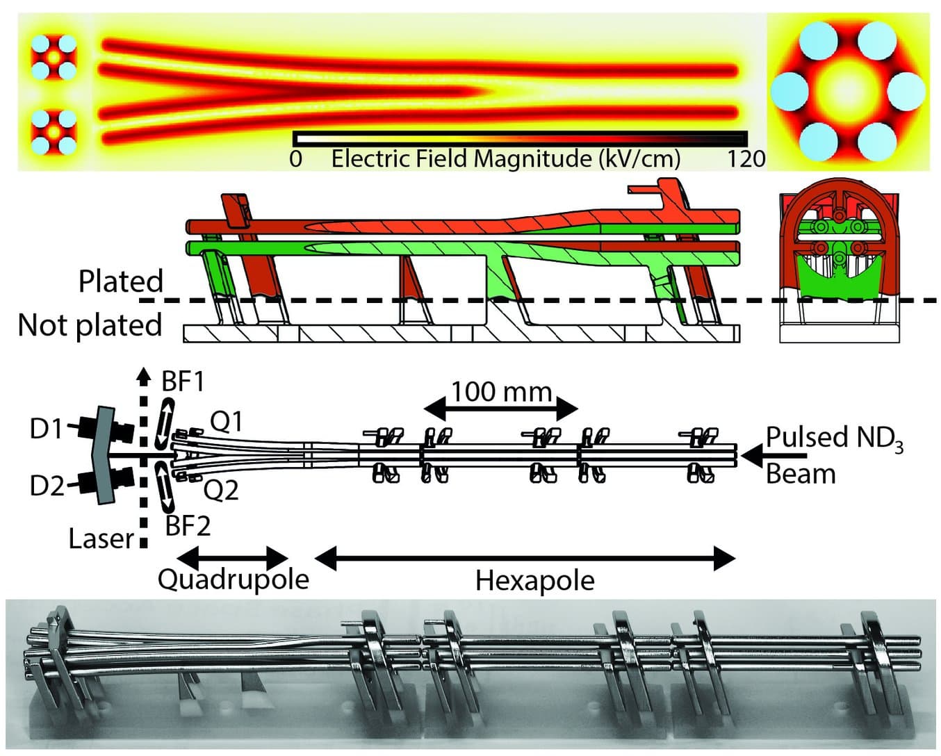 The above illustration shows Osterwalder’s beam splitter, an electrode structure of 35 cm length, printed in three segments of 15 cm, 10 cm, and 10 cm at a 0.025 mm resolution.