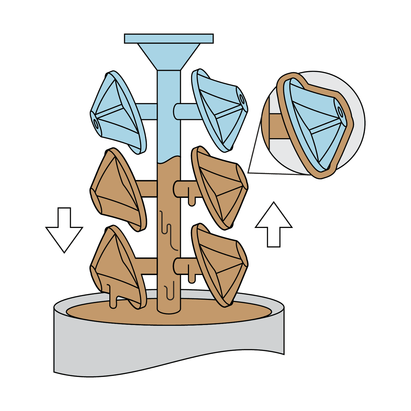 Shell Making