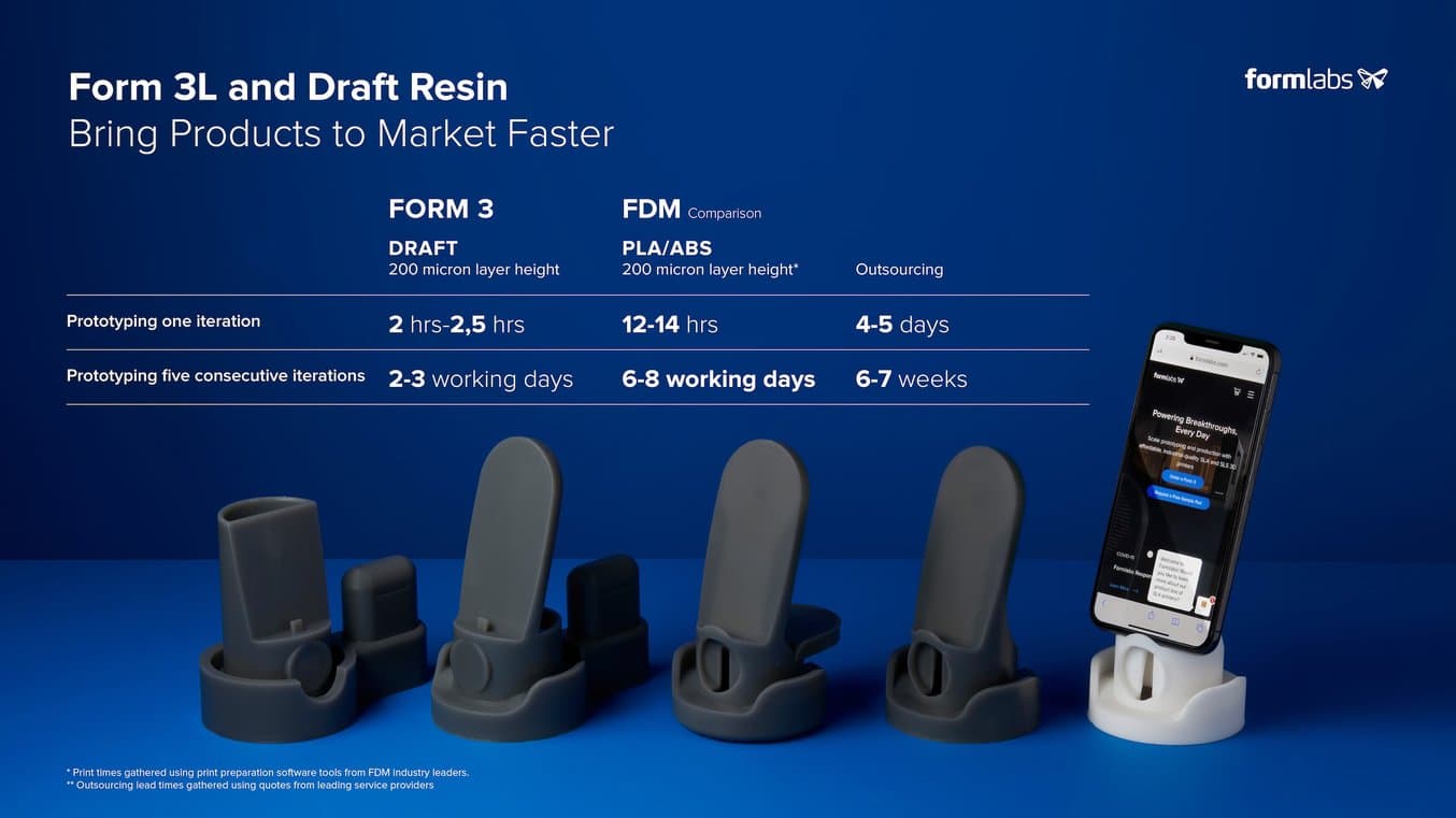 FDM vs SLA speed comparison