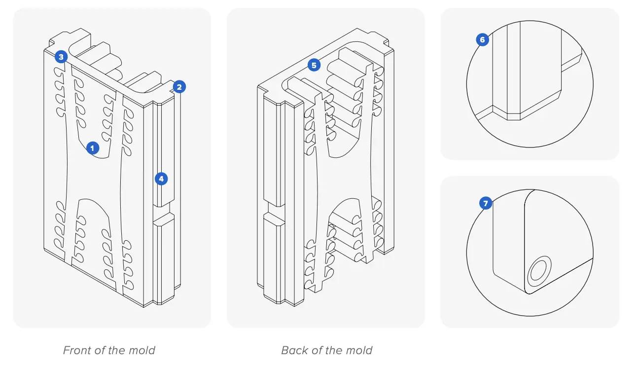 Design Guidelines for 3D Printed Molds