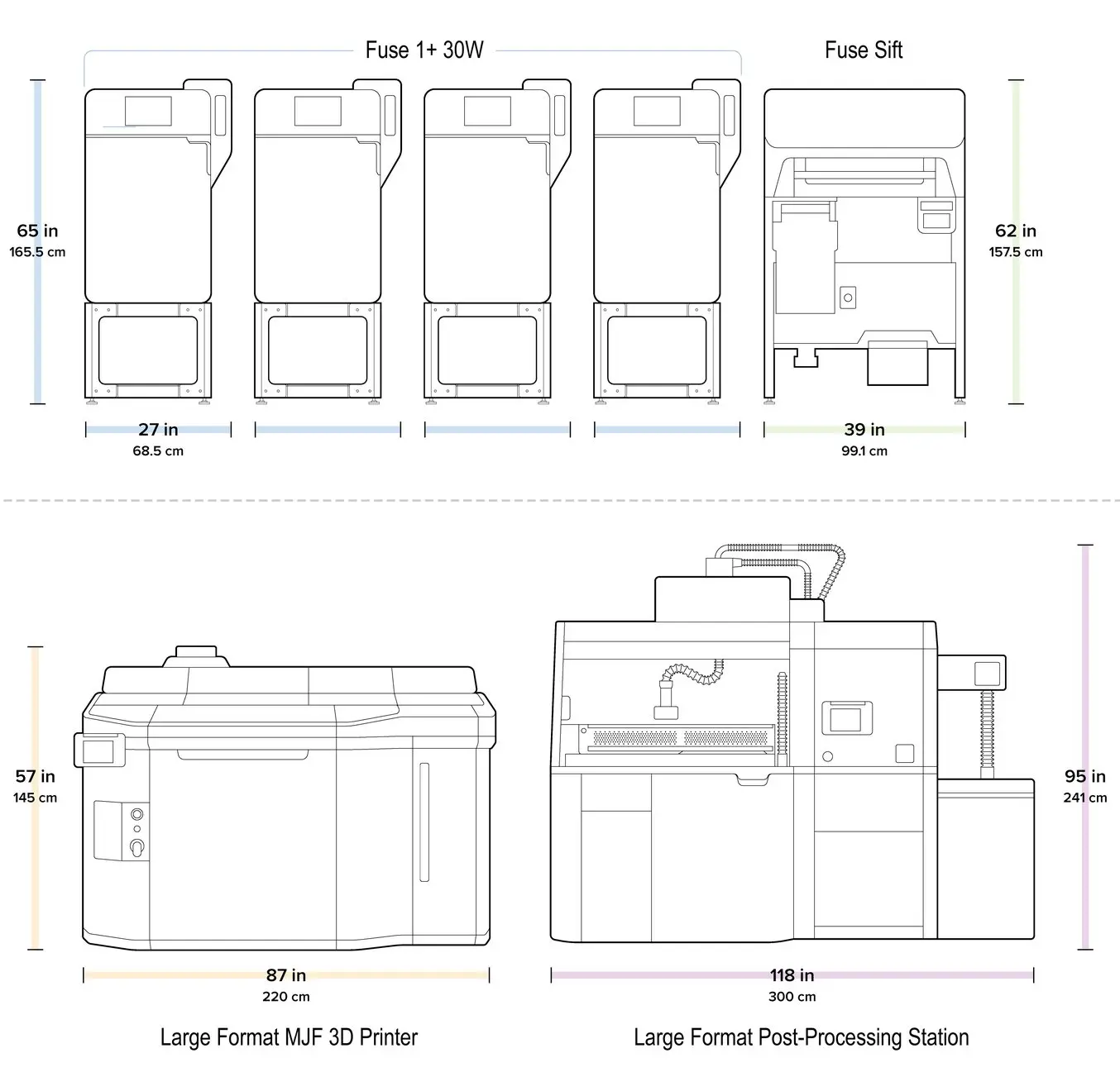 4-Printer Fuse 1+ 30W Setup vs MJF setup