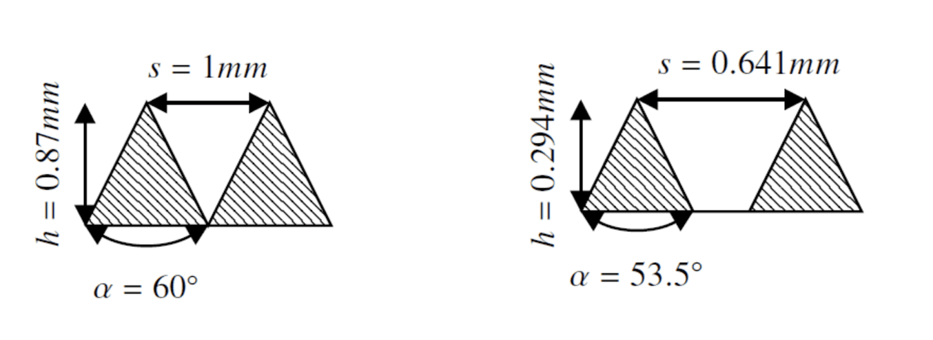 The test structures were printed with different dimensions in terms of apex angle, prominence, and height, and are shown on the left for set1 and on the right for set2.