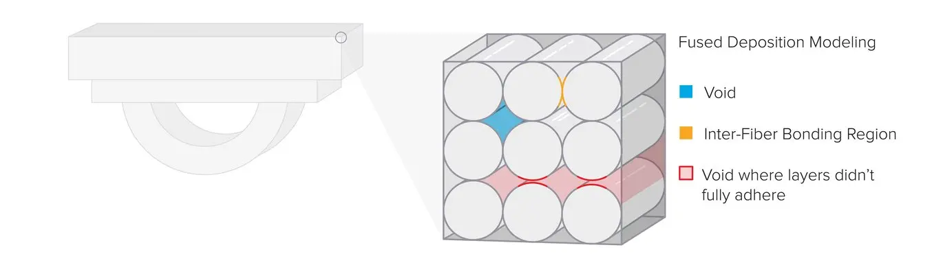 infographic explaining isotropy