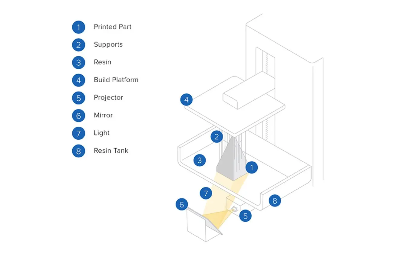 Digital light processing (DLP) graphic