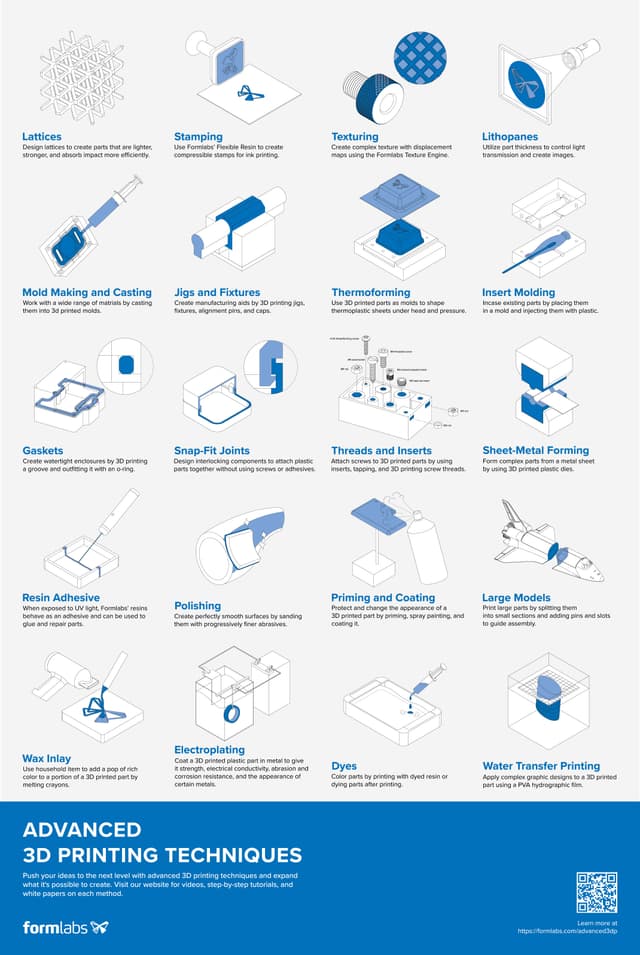 Nylon 3D Printing Guide: Compare Processes, Materials, and Applications ...