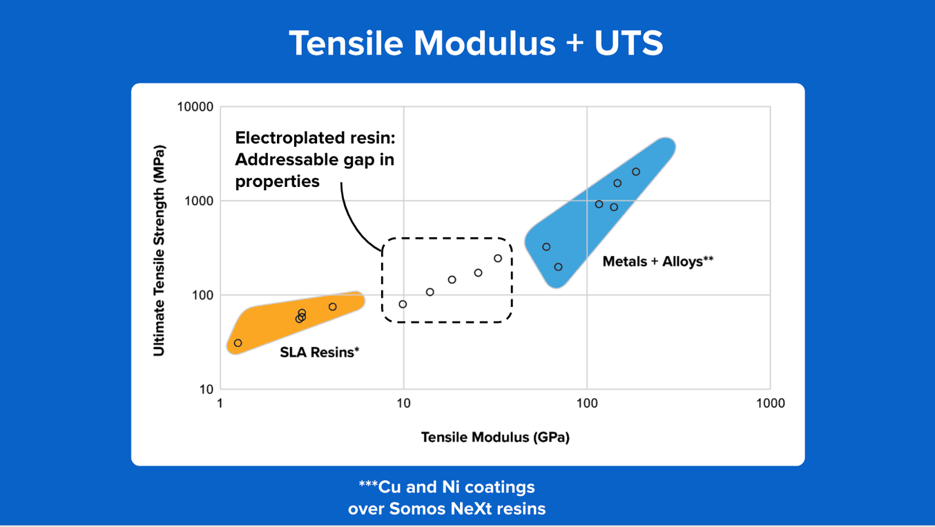 Electroplating 101 How Plating Metals Works Formlabs